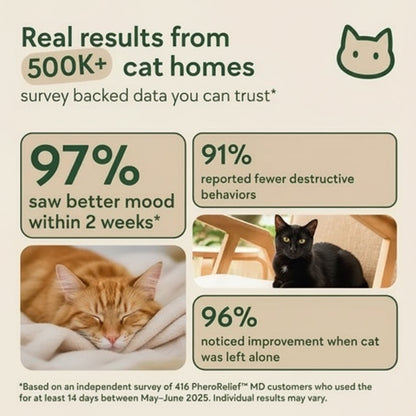 PheroRelief™- Calm Your Cat Naturally In 7 days (For Anxiety, Aggression, Scratches)